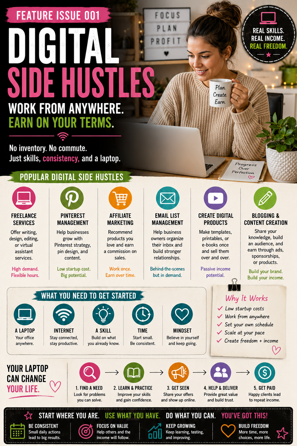 Person working at a laptop on digital side hustles such as Pinterest management, writing, design, and online services